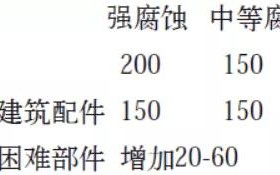 聊城安特佳耐固防腐带您了解耐腐蚀涂层防护机理与涂层钢腐蚀破坏原因及防护